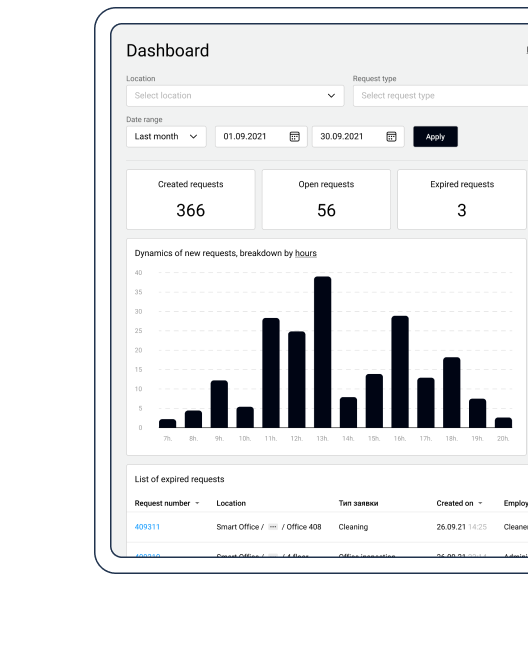 TagPoint app screenshot: Manager reviews the work. Dashboards will advice what can be improved